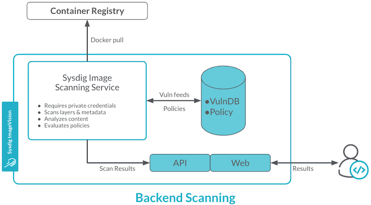 Backend Scanning