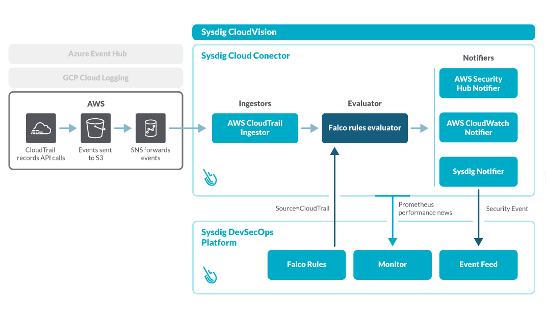 Reference Architecture