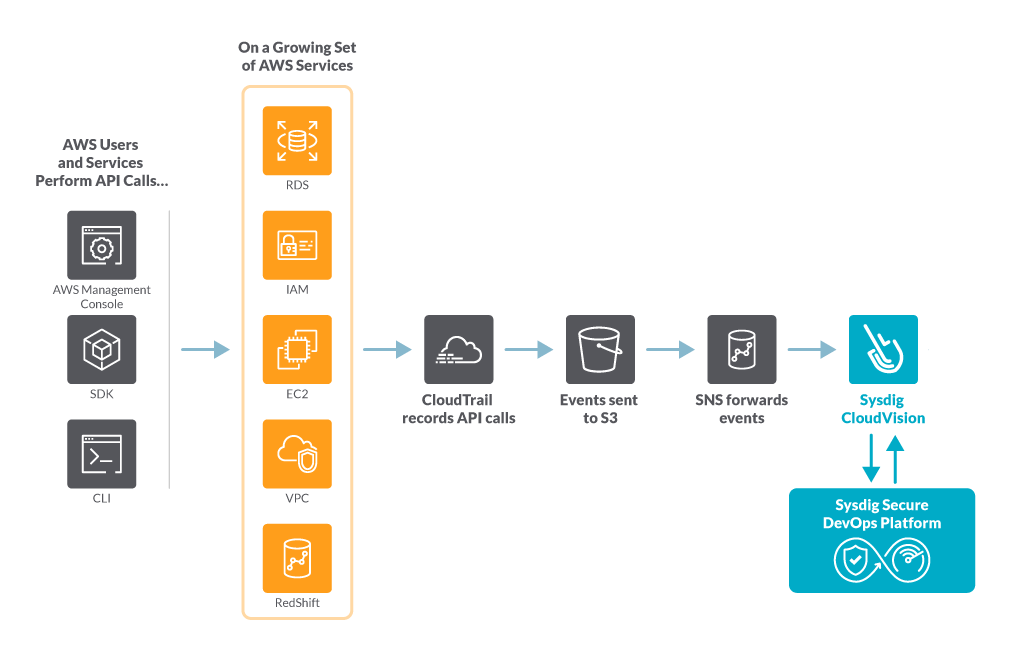 Reference Architecture