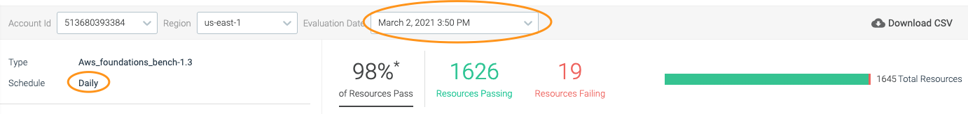 AWS Foundation Benchmark